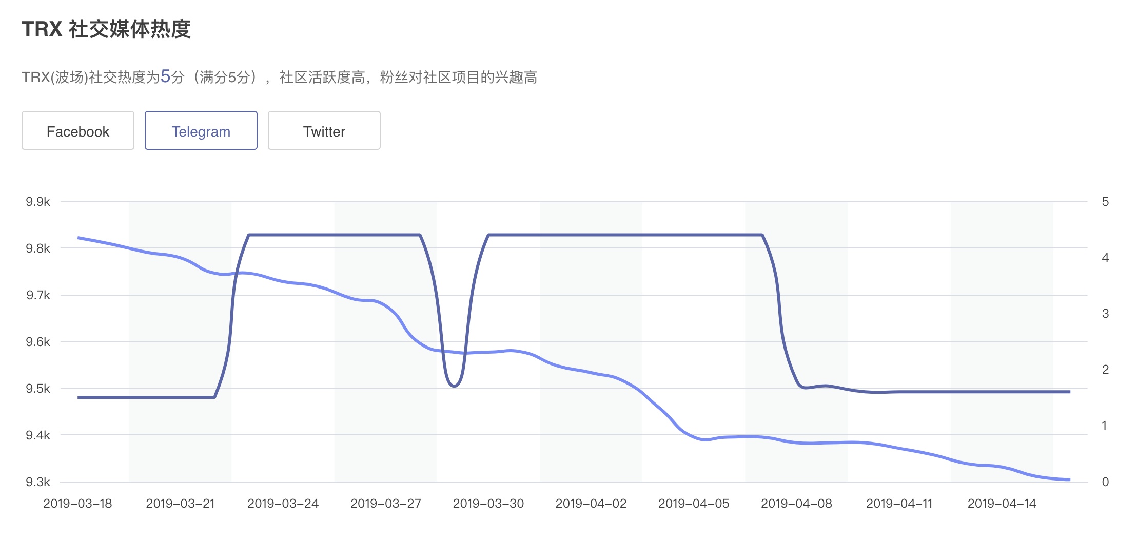 公链竞争愈演愈烈 以太坊暂时落后 竞争态势或在年底反转