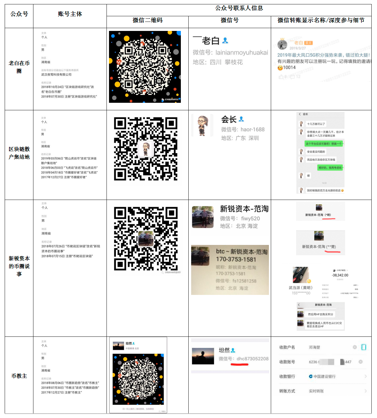 华分网跑路：“5G网络积分”的惊天骗局与轰然崩塌