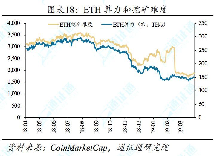 什么模式币，通通是骗子——区块链周报0414