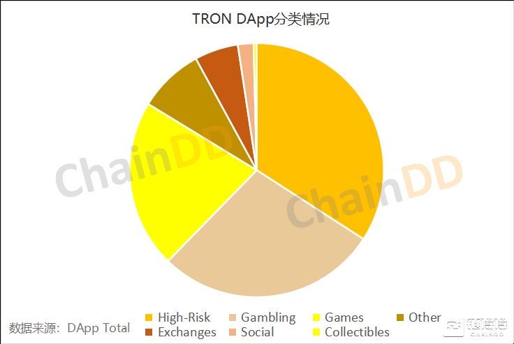 DApp2019年Q1报告：活跃度与交易量显著增长，主流公链竞争加剧