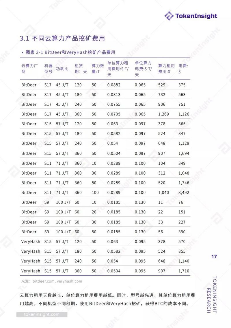 2019 Q1挖矿行业报告