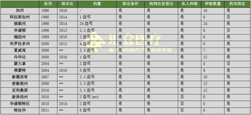 当区块链遇上大麻，除了「大麻币」还有什么？