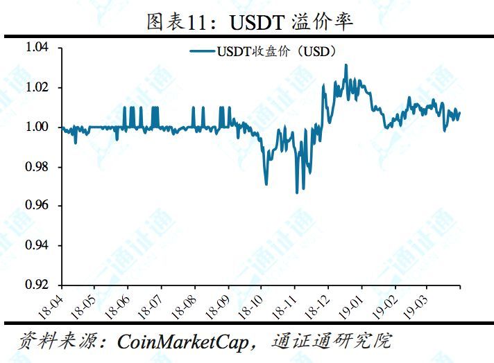 什么模式币，通通是骗子——区块链周报0414
