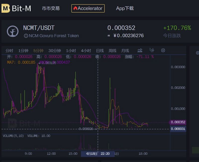 2天破发769倍，玩IEO如何做到不被割？