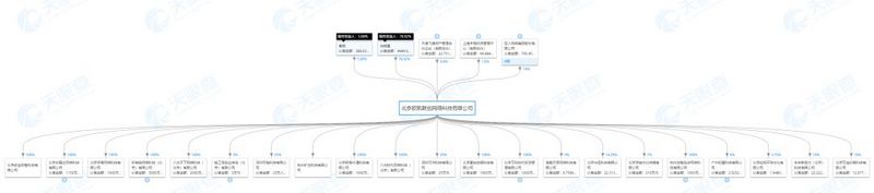 徐明星退居二线，OK进入职业经理人时代