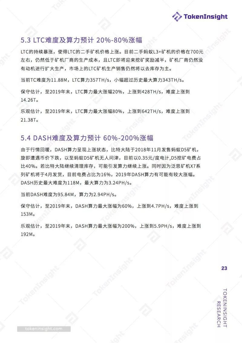 2019 Q1挖矿行业报告