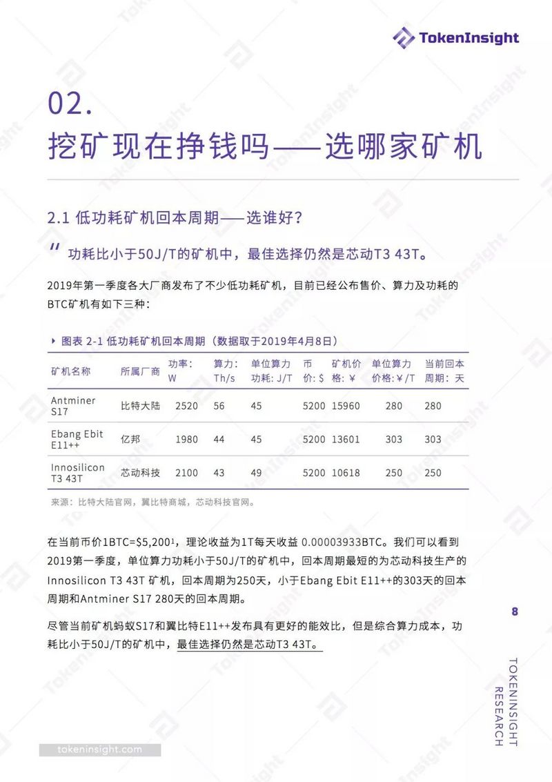2019 Q1挖矿行业报告