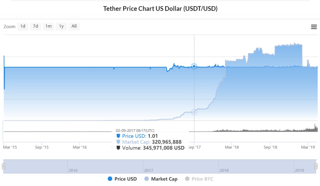 Bitfinex、Tether与监管公然对峙，57亿“被冻结”还是“已蒸发”？