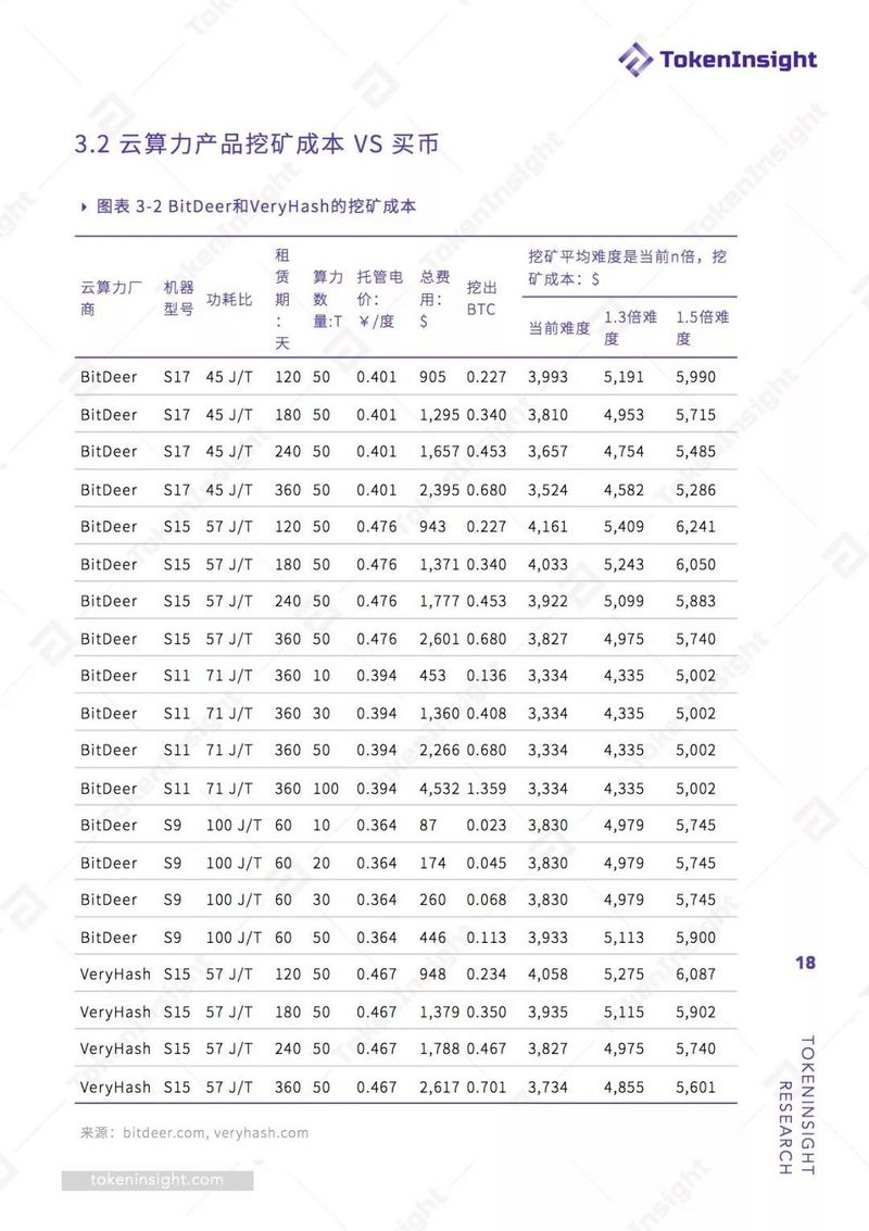 2019 Q1挖矿行业报告