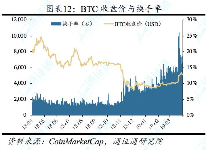 什么模式币，通通是骗子——区块链周报0414