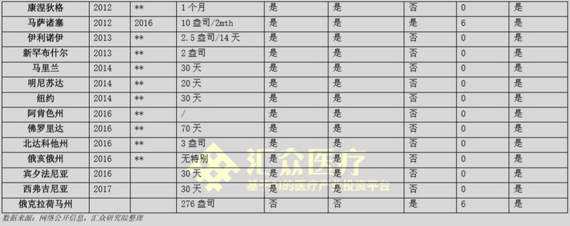 当区块链遇上大麻，除了「大麻币」还有什么？