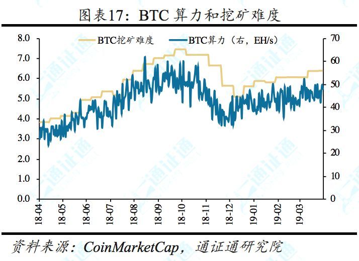 什么模式币，通通是骗子——区块链周报0414
