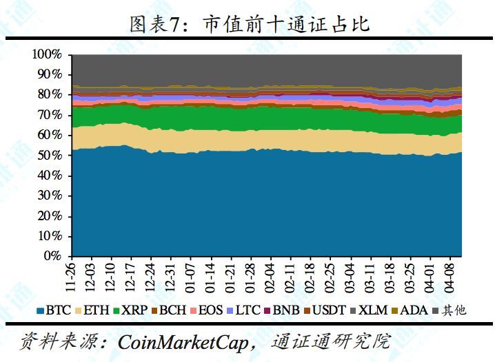 什么模式币，通通是骗子——区块链周报0414