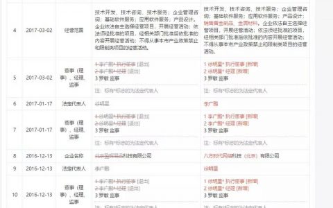 徐明星退居二线，OK进入职业经理人时代