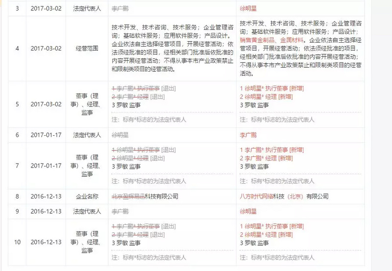 徐明星退居二线，OK进入职业经理人时代