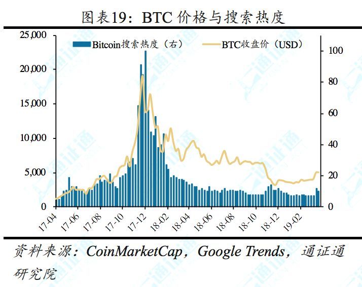 什么模式币，通通是骗子——区块链周报0414