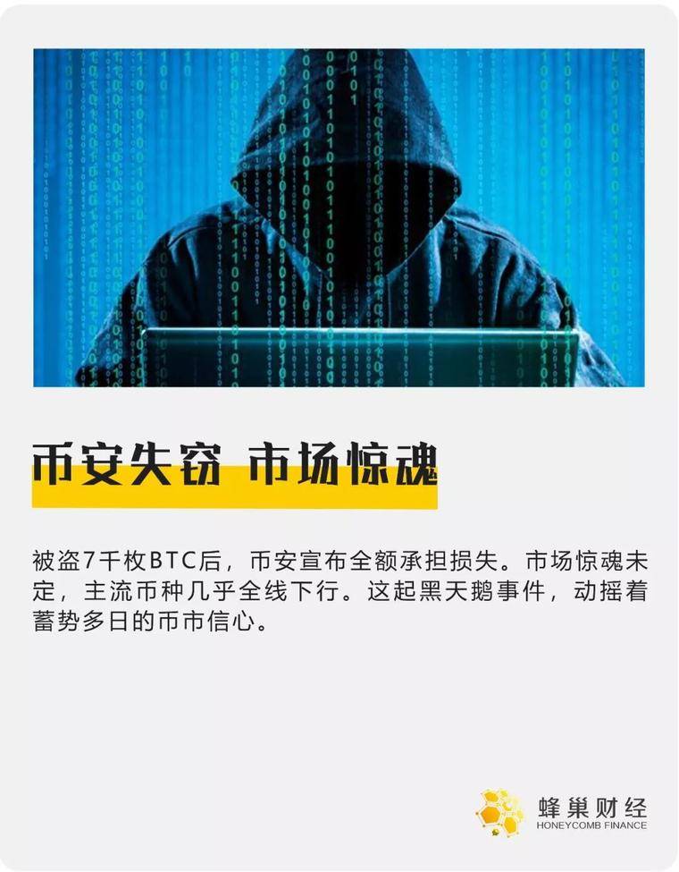 币安失窃，市场惊魂