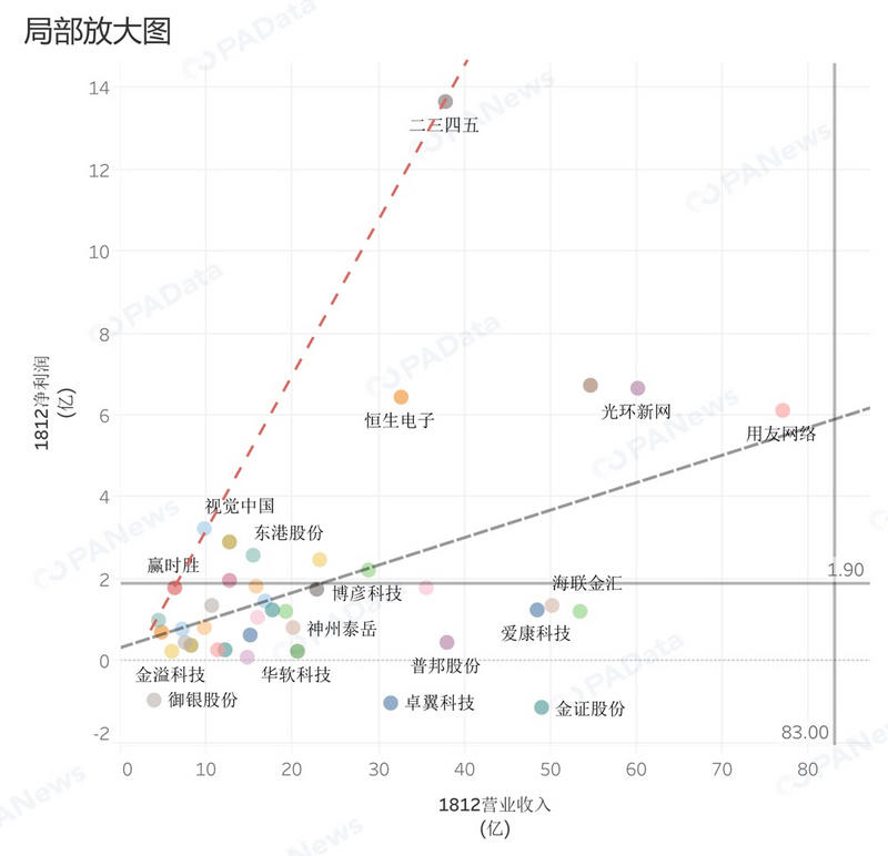 盘点：A股区块链概念股超7成盈利 不及上市公司整体表现