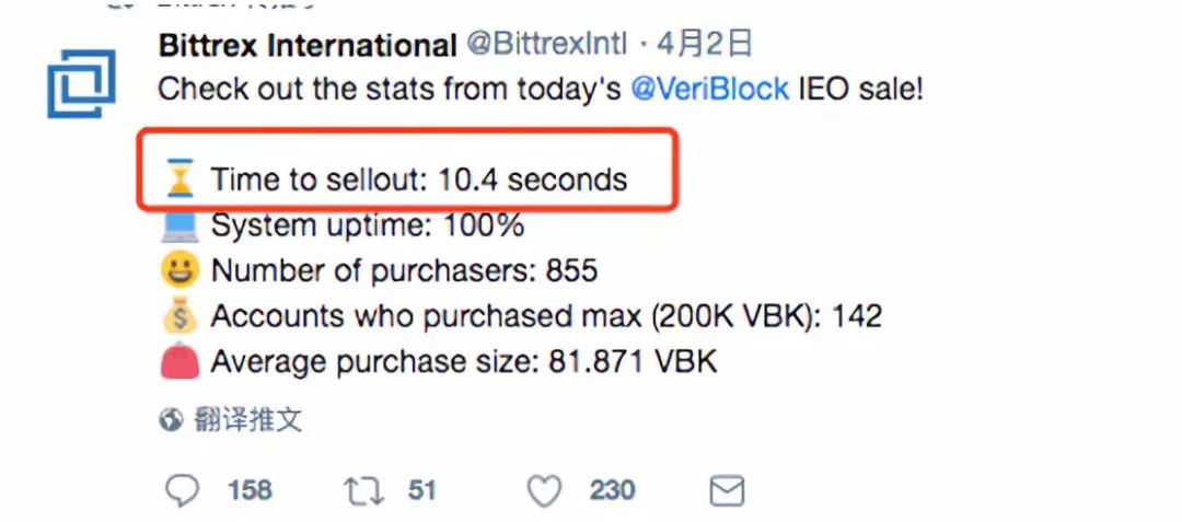 抢到即亏损，Bittrex成“IEO黑洞”