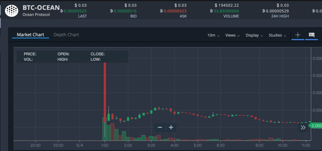 IEO三次折戟，被纽约监管部门针对