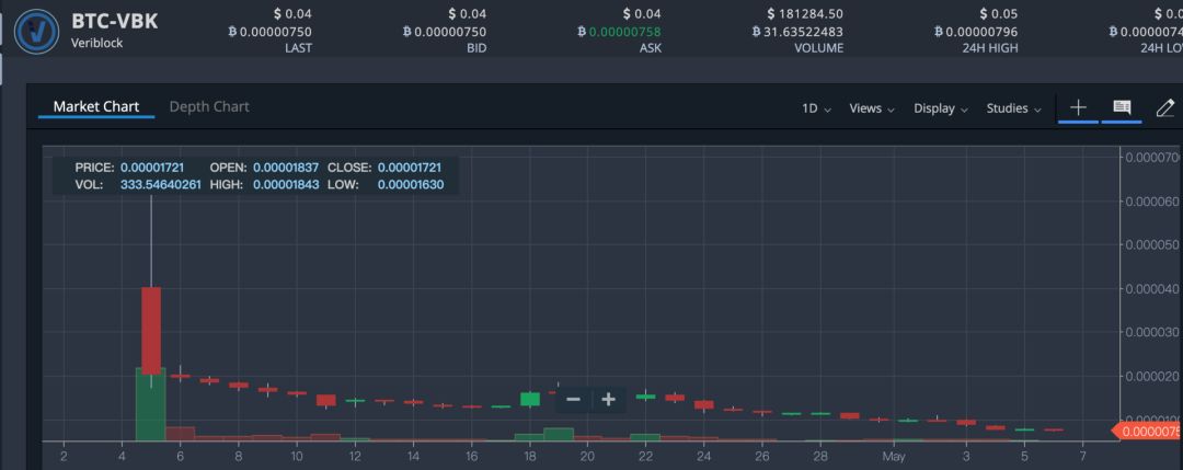 IEO三次折戟，被纽约监管部门针对
