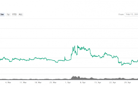 两天暴涨50%，XRP的春天来了？