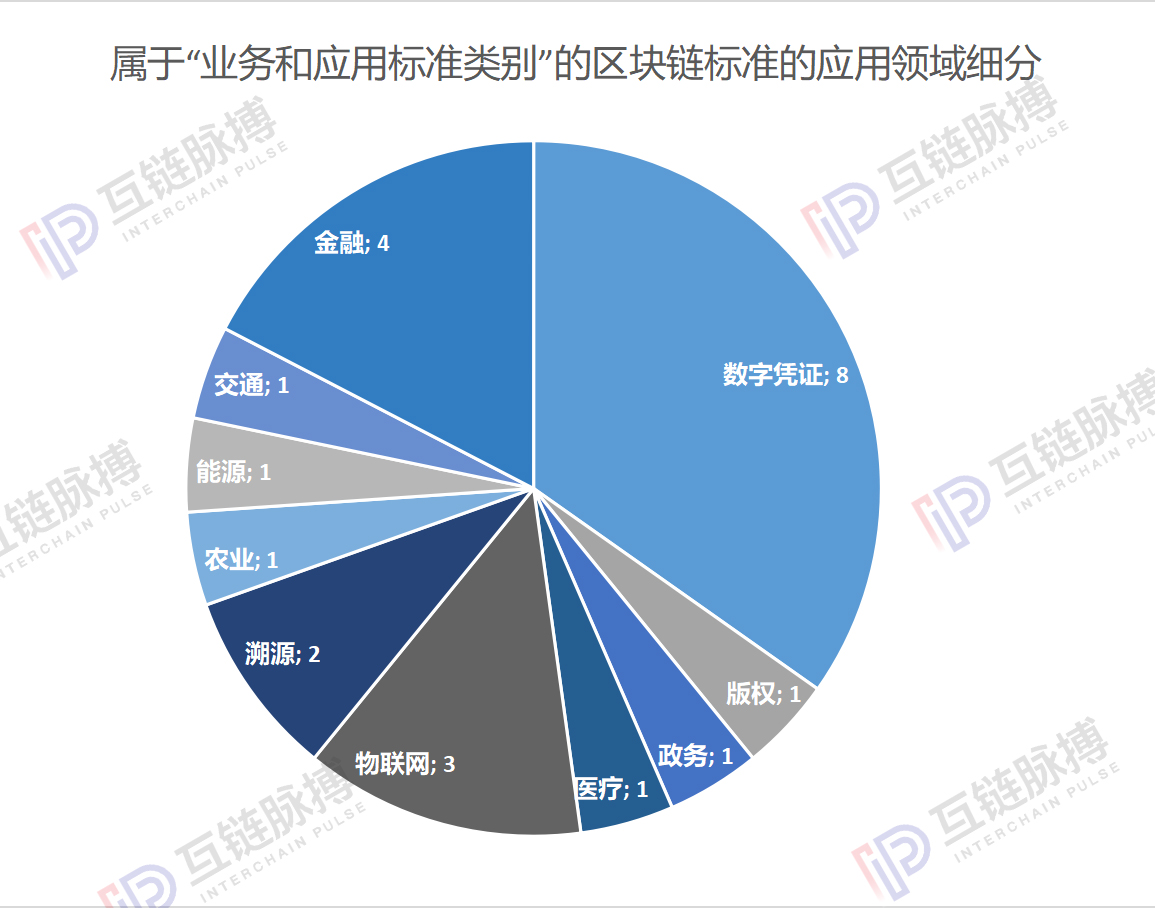 全球区块链标准图谱：中国抢占行业标准话语权
