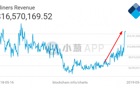 矿业回春，每天每台矿机最多盈利近2000元