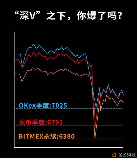 “邮局”Bitstamp泄洪 合约买单
