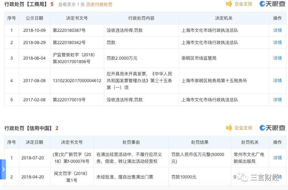 摩天轮、票牛被曝卖假票，真格、红杉、经纬、高瓴等投资
