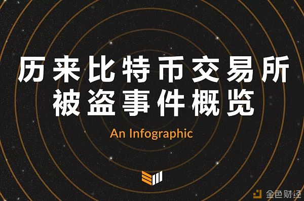 史上最强总结：比特币交易所被盗事件概览