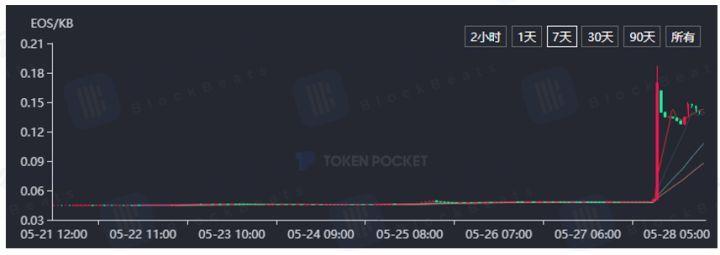 BM半年没写代码 却在昨晚买下市场50%RAM