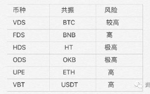 知心姐姐联合跑路蒙发币了，HDS新的屠宰场继续来收割韭菜！！！