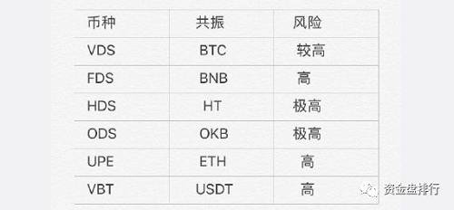 知心姐姐联合跑路蒙发币了，HDS新的屠宰场继续来收割韭菜！！！