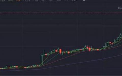 不要追涨比特币！市场还并未真正回暖