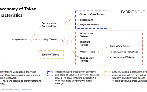 一文详解Token种类