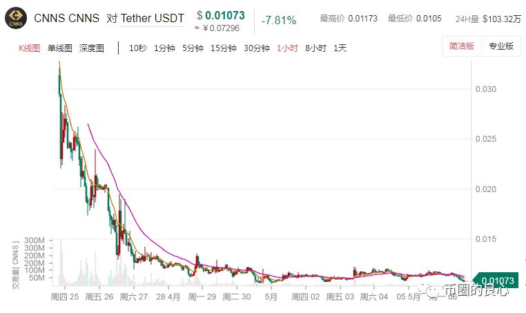 今天的韭菜咱不白割，起码要给你上两课