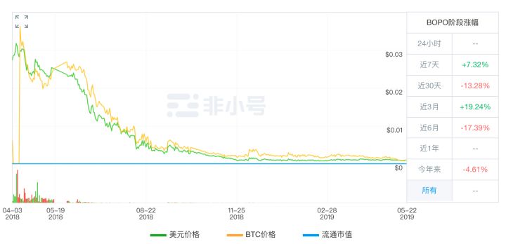 暴风已解散电视团队，但他们发的币怎么办？