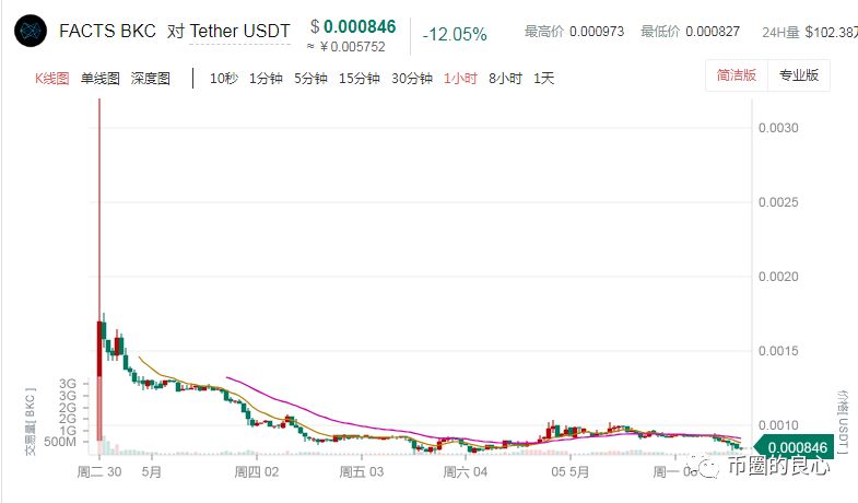 今天的韭菜咱不白割，起码要给你上两课