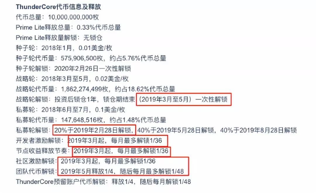 TT濒破发 社区怒停运