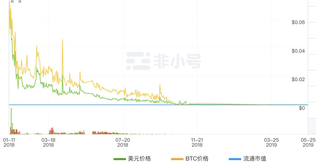 蹭热点专业户竟暴力抗法 打区块链概念却无实际进展