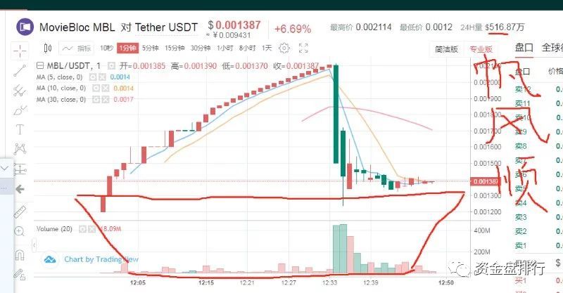 “比特儿”割韭菜无底线？发行5辆ling车， MBL玩出新版超级玛丽，割你敢骂我就封你账户！！