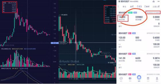 58COIN历险记：100万3秒归零