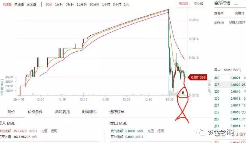 “比特儿”割韭菜无底线？发行5辆ling车， MBL玩出新版超级玛丽，割你敢骂我就封你账户！！