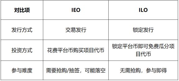 ILO遇阻 比特时代出海未捷