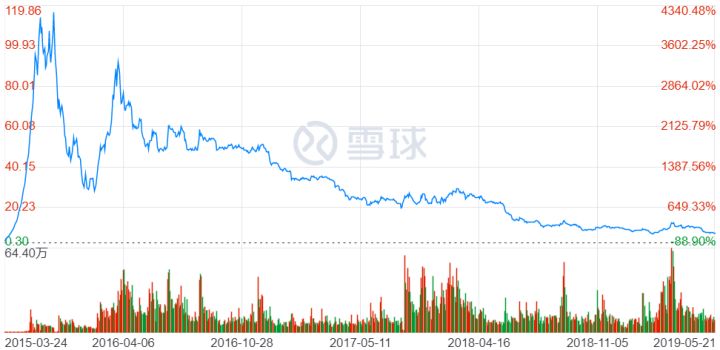 暴风已解散电视团队，但他们发的币怎么办？