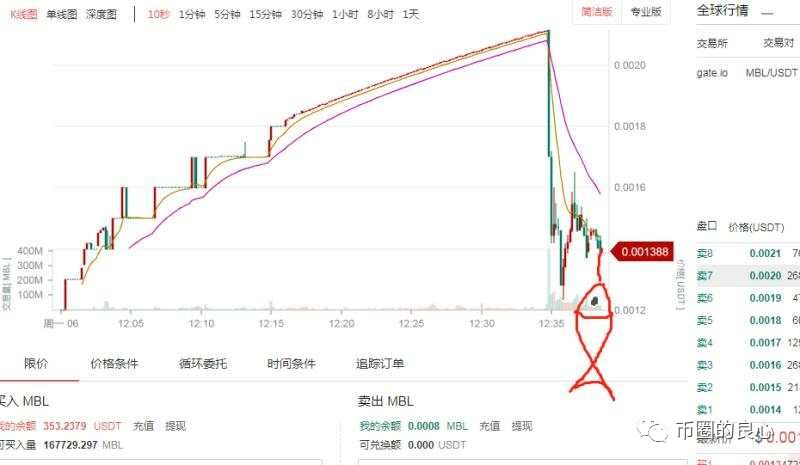 今天的韭菜咱不白割，起码要给你上两课