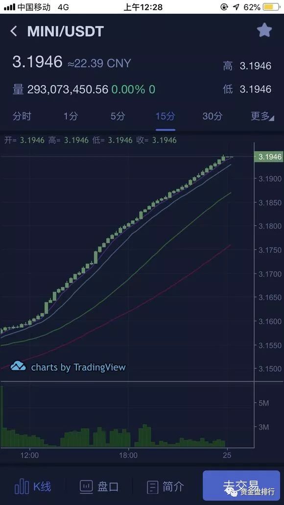 【曝光】“万通启元”交易所跑路，大额USDT转移，深圳经侦介入，众多投资者又成为了刀下亡魂！！