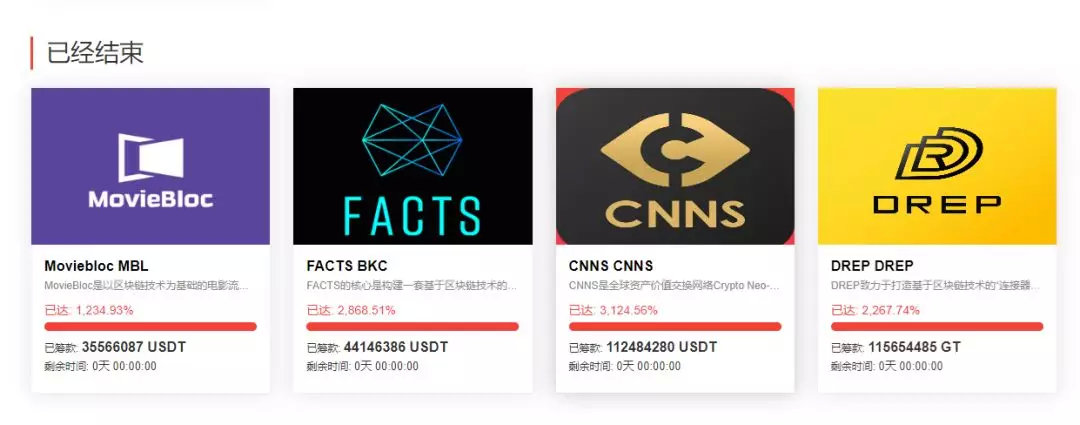 Gate.io Startup首发区项目MBL，上线不到半天，已破发27%！