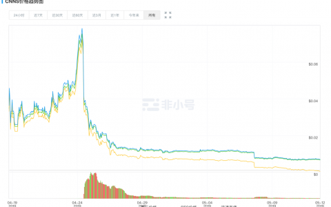 币圈“杀熟”远比你想象的严重 99%的亏损是被身边人所带